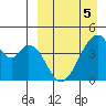 Eagle Bay tide chart for Tuesday, April 5, 2022