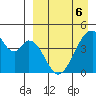 Eagle Bay tide chart for Wednesday, April 6, 2022