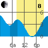 Eagle Bay tide chart for Friday, April 8, 2022