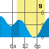 Eagle Bay tide chart for Saturday, April 9, 2022