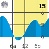 Eagle Bay tide chart for Sunday, May 15, 2022