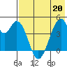 Eagle Bay tide chart for Friday, May 20, 2022