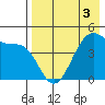 Eagle Bay tide chart for Tuesday, May 3, 2022