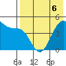 Eagle Bay tide chart for Friday, May 6, 2022