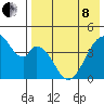 Eagle Bay tide chart for Sunday, May 8, 2022