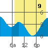 Eagle Bay tide chart for Monday, May 9, 2022