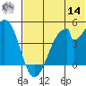 Eagle Bay tide chart for Tuesday, June 14, 2022