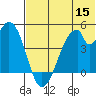 Eagle Bay tide chart for Wednesday, June 15, 2022