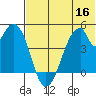 Eagle Bay tide chart for Thursday, June 16, 2022