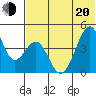 Eagle Bay tide chart for Monday, June 20, 2022