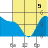 Eagle Bay tide chart for Sunday, June 5, 2022
