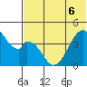 Eagle Bay tide chart for Monday, June 6, 2022