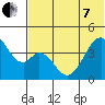 Eagle Bay tide chart for Tuesday, June 7, 2022