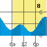 Eagle Bay tide chart for Wednesday, June 8, 2022