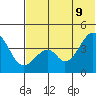 Eagle Bay tide chart for Thursday, June 9, 2022