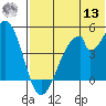 Eagle Bay tide chart for Wednesday, July 13, 2022