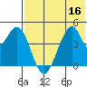 Eagle Bay tide chart for Saturday, July 16, 2022