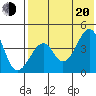Eagle Bay tide chart for Wednesday, July 20, 2022