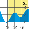 Eagle Bay tide chart for Thursday, July 21, 2022