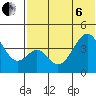 Eagle Bay tide chart for Wednesday, July 6, 2022