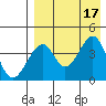 Eagle Bay tide chart for Wednesday, August 17, 2022