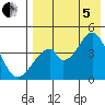 Eagle Bay tide chart for Friday, August 5, 2022