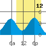 Eagle Bay tide chart for Monday, September 12, 2022