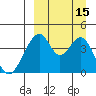 Eagle Bay tide chart for Thursday, September 15, 2022
