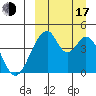 Eagle Bay tide chart for Saturday, September 17, 2022