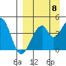 Eagle Bay tide chart for Thursday, September 8, 2022