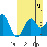 Eagle Bay tide chart for Friday, September 9, 2022