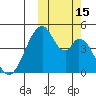Eagle Bay tide chart for Saturday, October 15, 2022