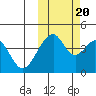 Eagle Bay tide chart for Thursday, October 20, 2022