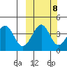 Eagle Bay tide chart for Saturday, October 8, 2022
