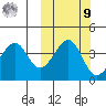 Eagle Bay tide chart for Sunday, October 9, 2022