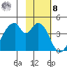Eagle Bay tide chart for Tuesday, November 8, 2022