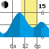 Eagle Bay tide chart for Thursday, December 15, 2022