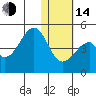 Eagle Bay tide chart for Saturday, January 14, 2023