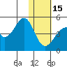 Eagle Bay tide chart for Sunday, January 15, 2023