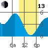 Eagle Bay tide chart for Monday, February 13, 2023