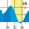 Eagle Bay tide chart for Wednesday, February 15, 2023