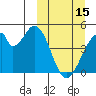 Eagle Bay tide chart for Wednesday, March 15, 2023