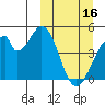 Eagle Bay tide chart for Thursday, March 16, 2023