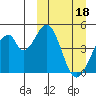 Eagle Bay tide chart for Saturday, March 18, 2023