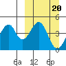 Eagle Bay tide chart for Monday, March 20, 2023