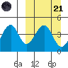 Eagle Bay tide chart for Tuesday, March 21, 2023