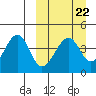 Eagle Bay tide chart for Wednesday, March 22, 2023