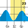 Eagle Bay tide chart for Thursday, March 23, 2023
