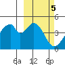 Eagle Bay tide chart for Sunday, March 5, 2023