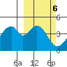 Eagle Bay tide chart for Monday, March 6, 2023